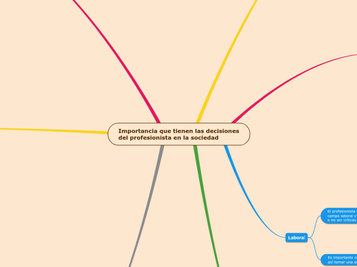 Importancia que tienen las decisiones del profesionista en la sociedad