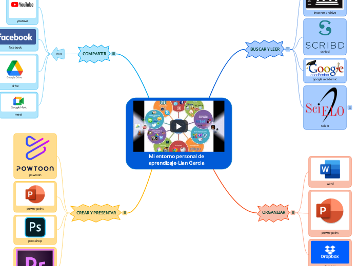 Mi entorno personal de aprendizaje-Lian Garcia