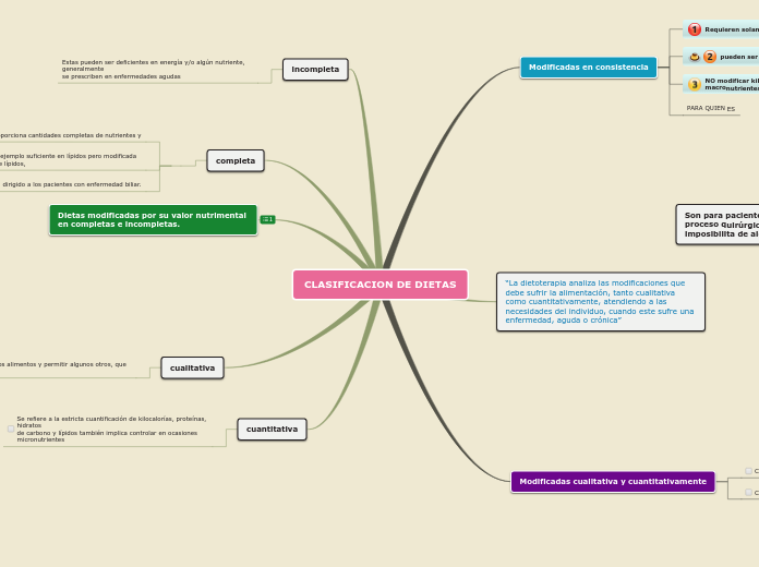 CLASIFICACION DE DIETAS