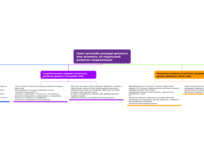 План органиЯк розлади дитячого віку вплинуть на подальший розвиток людинизации