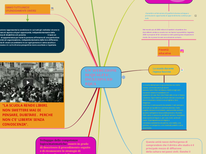 UN’ ISTRUZIONE DI QUALITA’, INCLUSIVA ED EQUA
