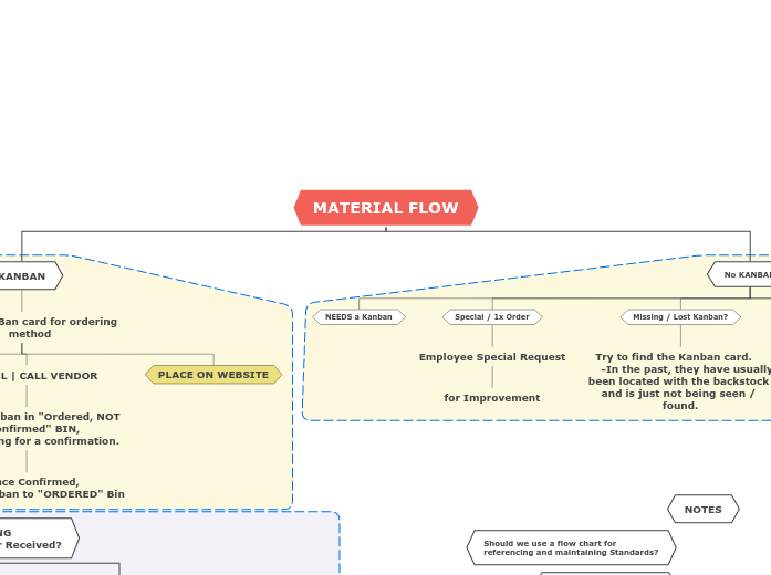 Xylem Purchasing Map