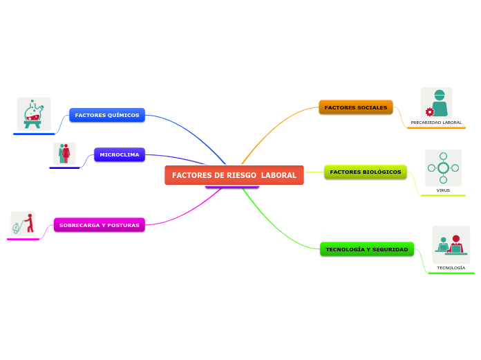 FACTORES DE RIESGO  LABORAL