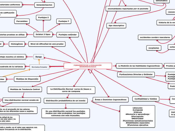 FUNDAMENTOS DE LA EVALUACIÓN NEUROPSICOLÓGICA