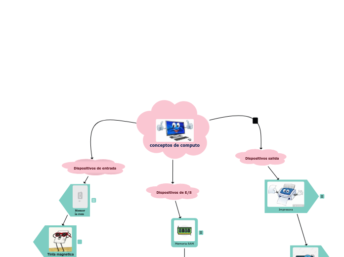 conceptos de computo