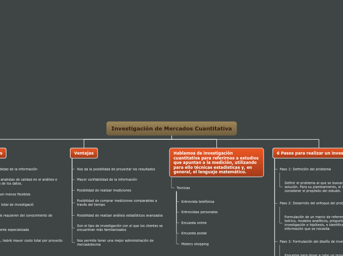 Investigación de Mercados Cuantitativa