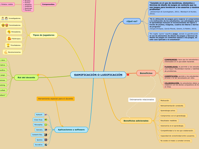 GAMIFICACIÓN O LUDIFICACIÓN