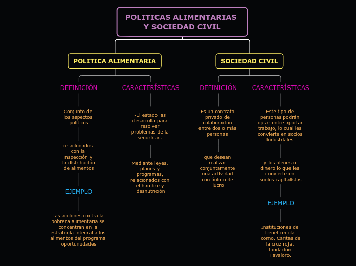 POLITICAS ALIMENTARIAS Y SOCIEDAD CIVIL