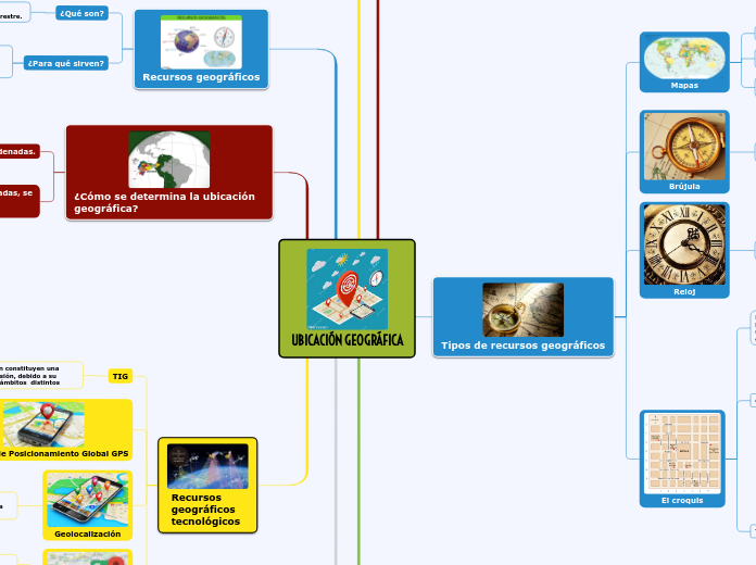 UBICACIÓN GEOGRÁFICA