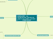 Ментальная карта по линии Компьютер Зайченковой Евгении