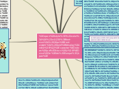 Sample Mind Map