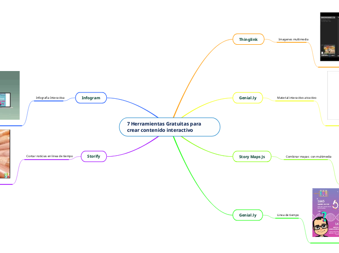 7 Herramientas Gratuitas para crear contenido interactivo