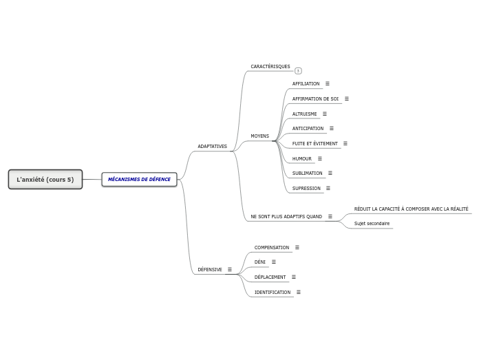 L'anxiété (cours 5)