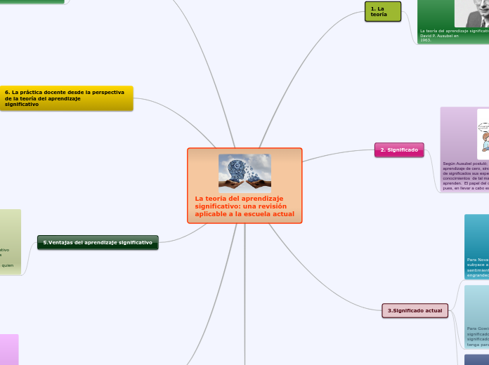La teoría del aprendizaje
significativo: una revisión
aplicable a la escuela actual