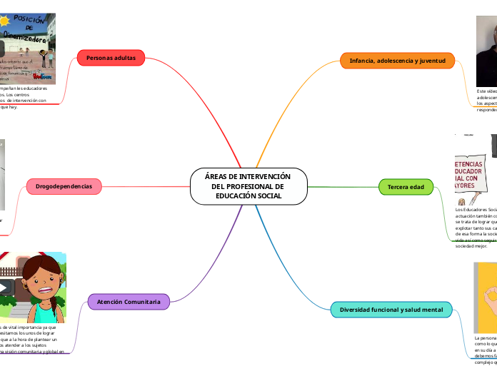 ÁREAS DE INTERVENCIÓN DEL PROFESIONAL DE EDUCACIÓN SOCIAL