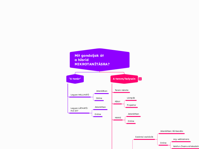 Mit gondoljak át
a hibrid MIKROTANÍTÁSRA?
