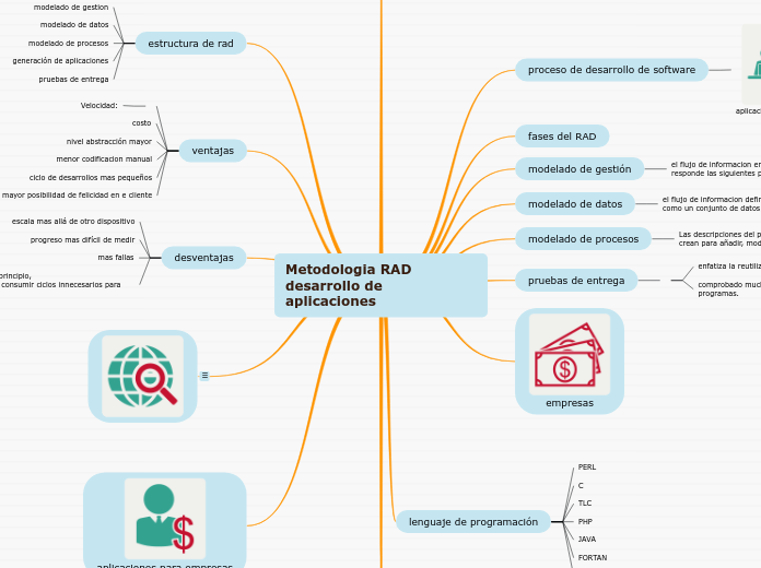 Metodologia RAD desarrollo de aplicaciones