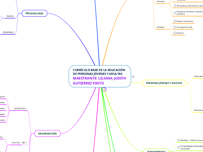 CURRÍCULO BASE DE LA EDUCACIÓN
DE PERSONAS JÓVENES Y ADULTAS MAESTRANTE: LILIANA JUDITH GUTIERREZ PINTO