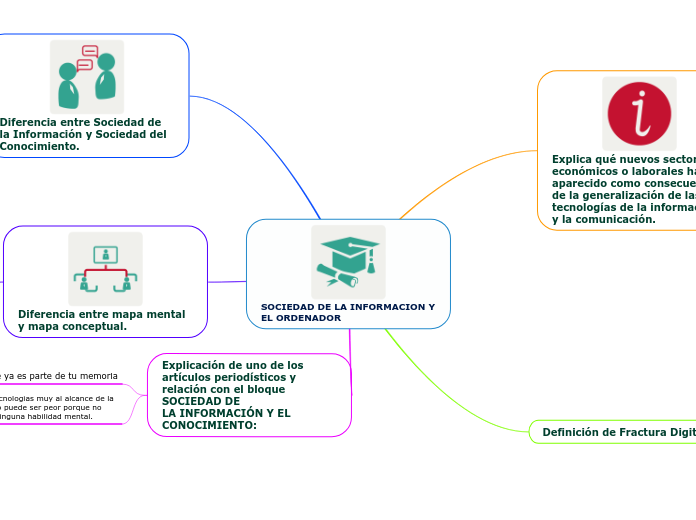 SOCIEDAD DE LA INFORMACION Y EL ORDENADOR