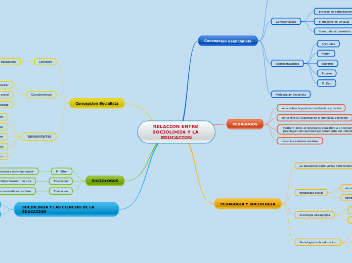 RELACION ENTRE SOCIOLOGIA Y LA EDUCACION
