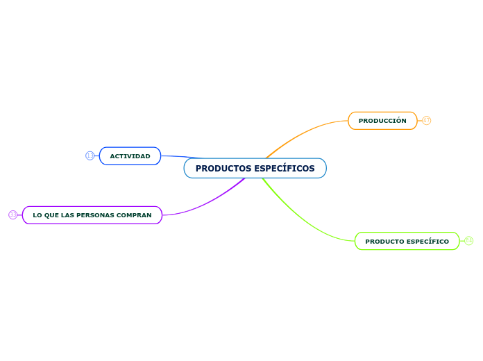 PRODUCTOS ESPECÍFICOS