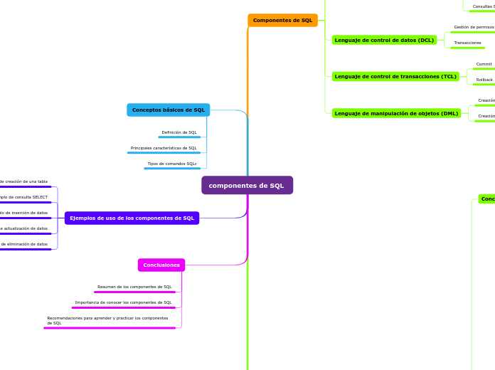 componentes de SQL 