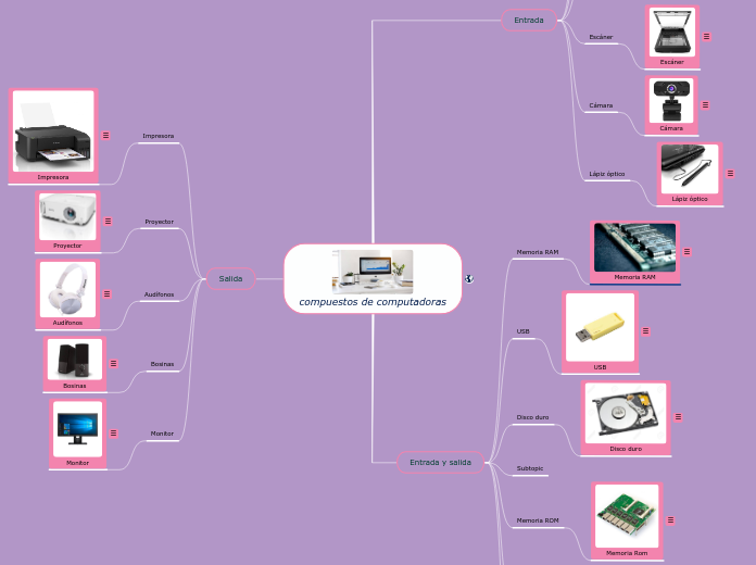 Compuestos de computadoras (tics)