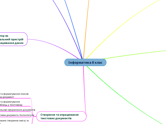 Інформатика 8 клас