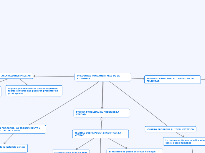 PREGUNTAS FUNDAMENTALES DE LA FILOSOFIA