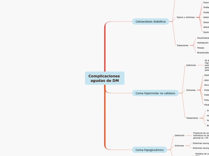 Complicaciones agudas de DM