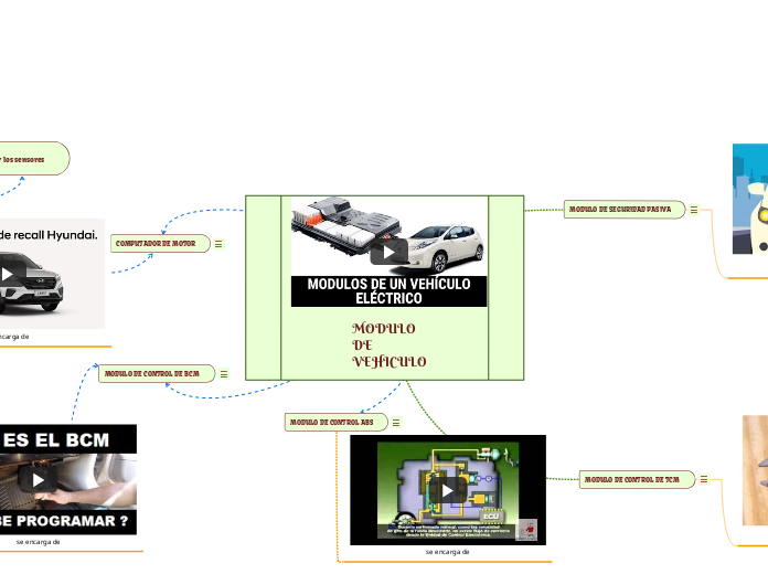 MODULO DE VEHICULO