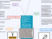 Physics mind map