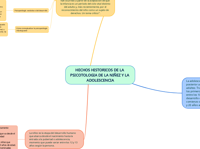 HECHOS HISTORICOS DE LA PSICOTOLOGIA DE LA NIÑEZ Y LA ADOLESCENCIA