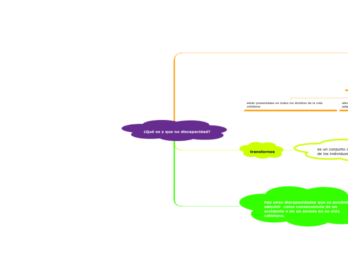¿Qué es y que no discapacidad?