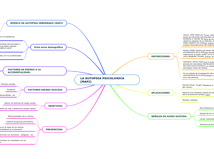 LA AUTOPSIA PSICOLOGICA     (MAPI)