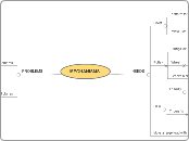 MECHANISMS