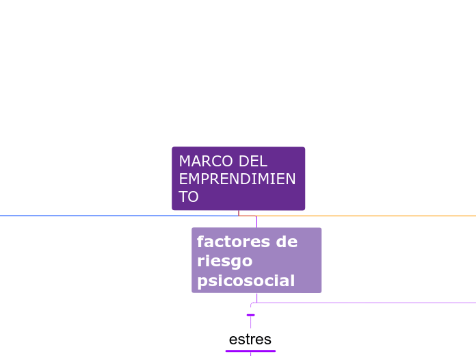 factores de riesgo psicosocial