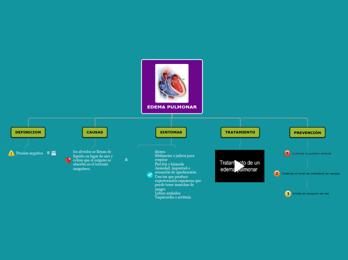 Edema Pulmonar