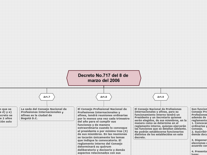 Organigrama