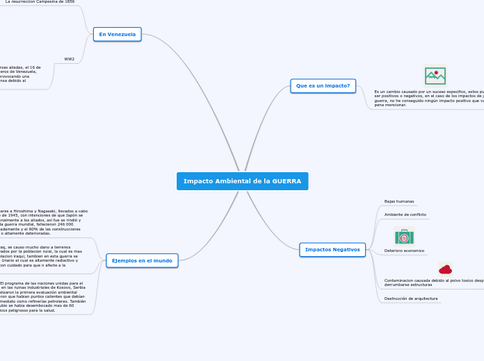 Impacto Ambiental de la GUERRA
