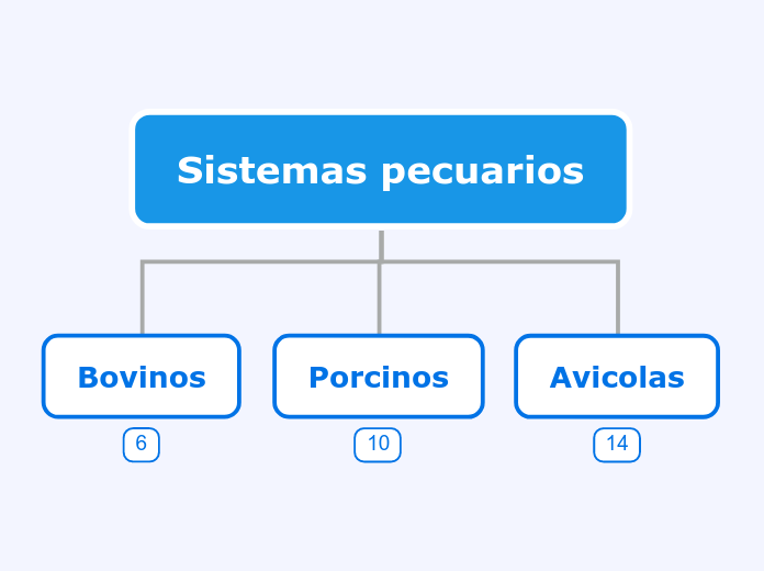 sistemas pecuarios