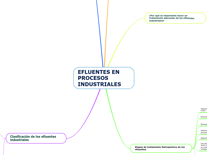 EFLUENTES EN PROCESOS     INDUSTRIALES