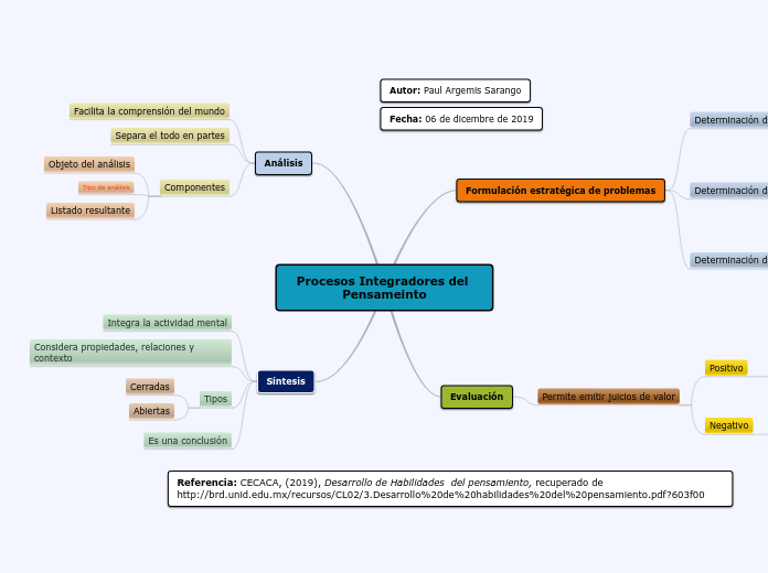 Procesos Integradores del Pensameinto