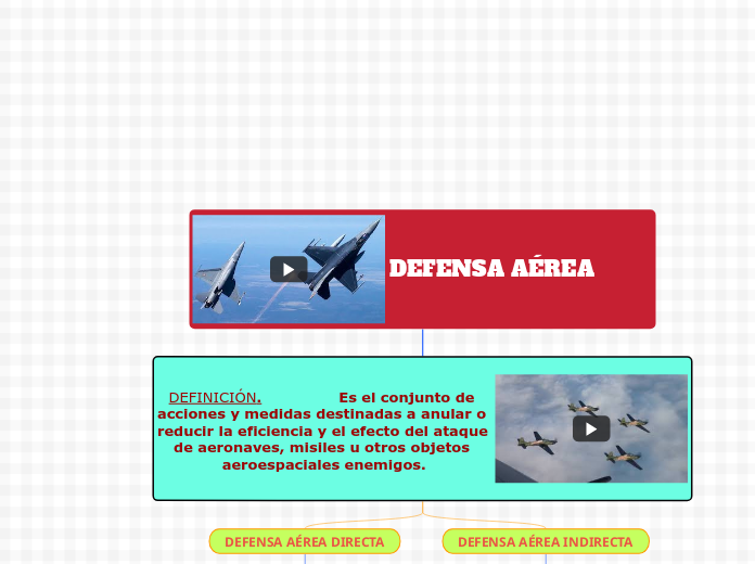 DEFENSA AÉREA