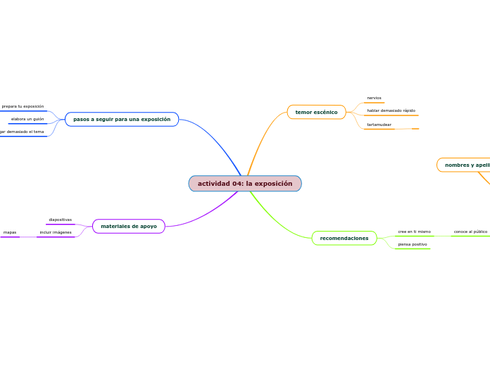 actividad 04: la exposición