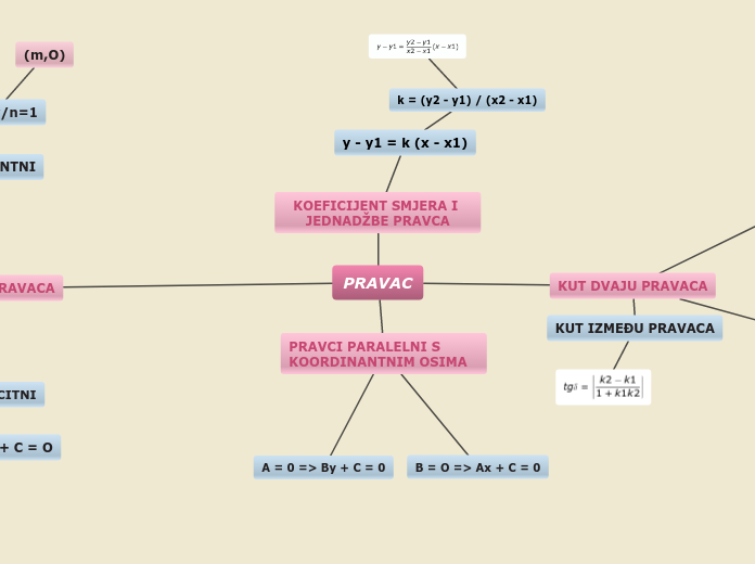 Sample Mind Map