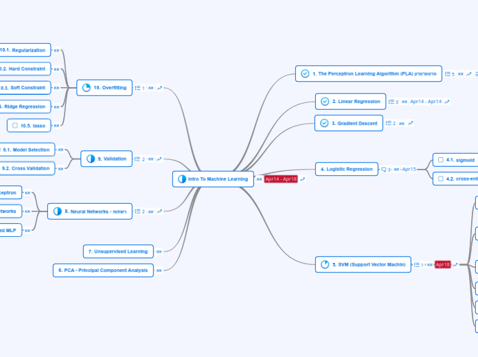 Intro To Machine Learning