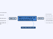 Web 1.0 vs Web 2.0