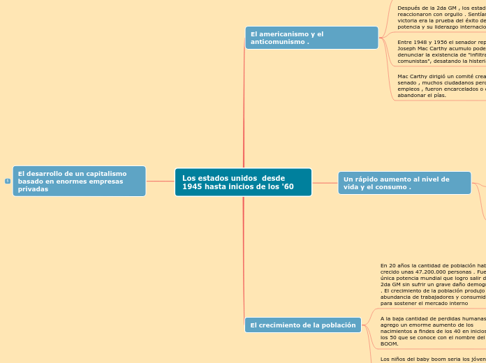 Los estados unidos  desde 1945 hasta inicios de los '60