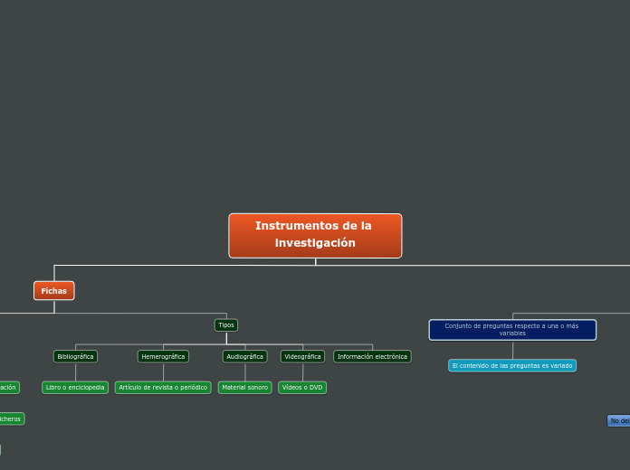 Mapa conceptual-Instrumentos de la investigación